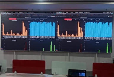 Fine Pitch LED Videowall